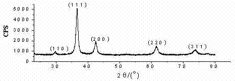 Method for preparing nano cuprous oxide in glycerol and n-dibutyl adipate mixed liquid system