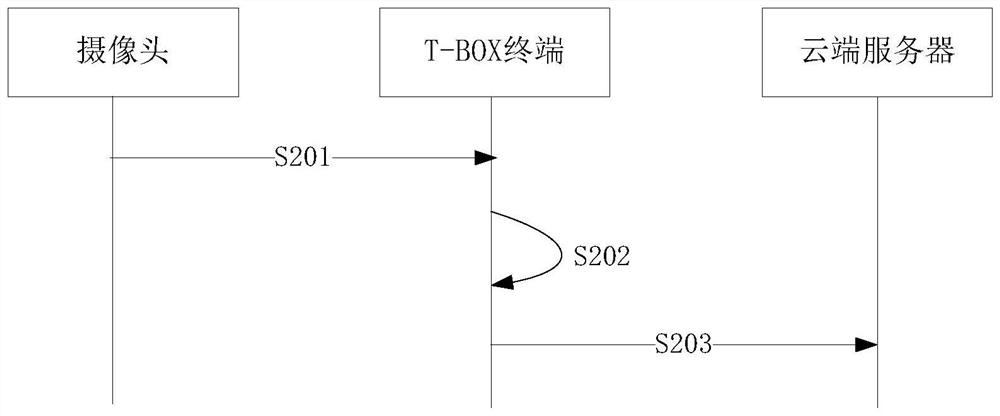 Data sending method, data receiving method, related terminal and storage medium