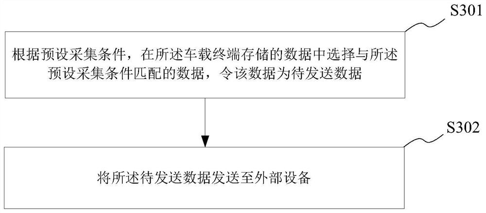 Data sending method, data receiving method, related terminal and storage medium