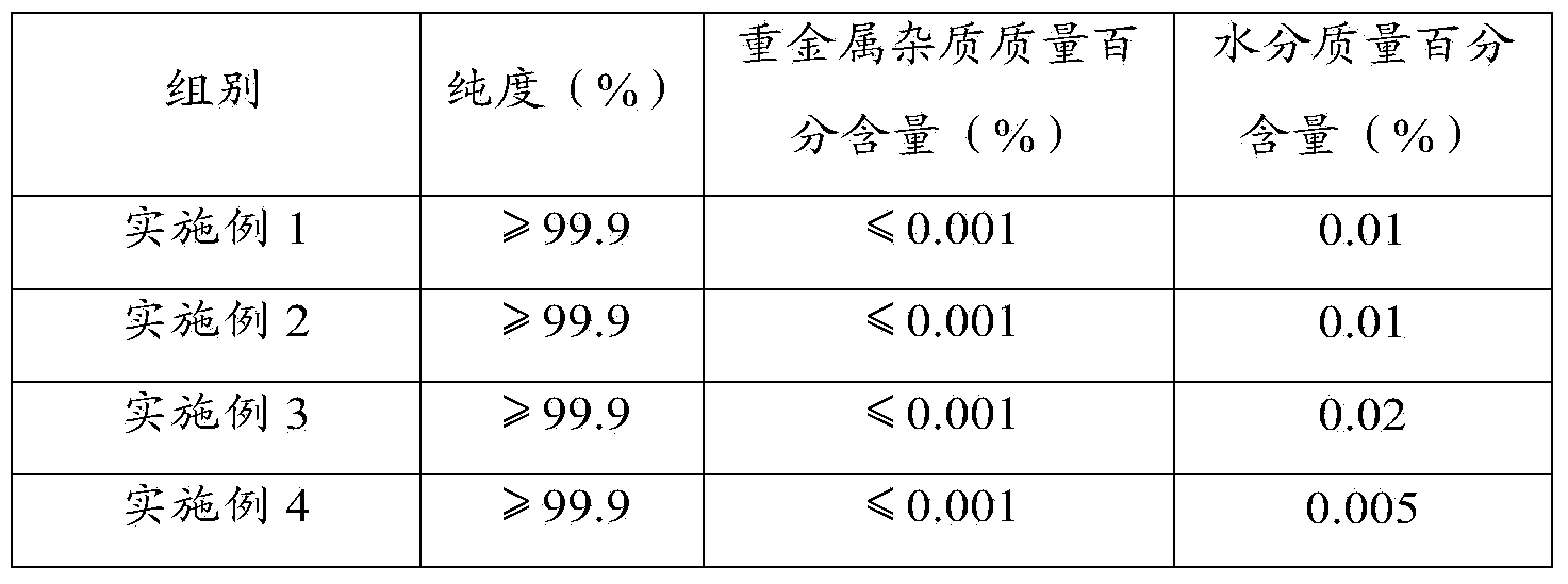 Method for preparing vanadium pentoxide