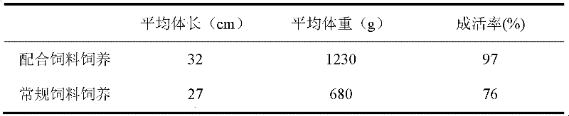 Feed formula for black carp