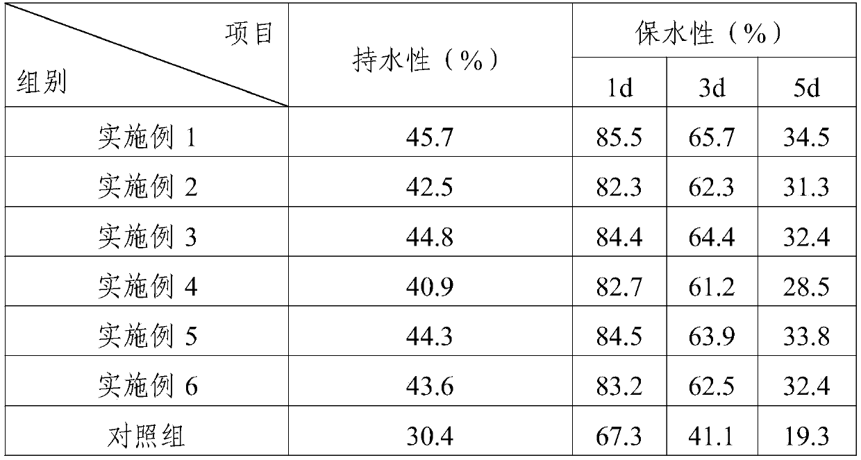 Special tobacco fertilizer for improving water retention capacity of tobacco planting soil