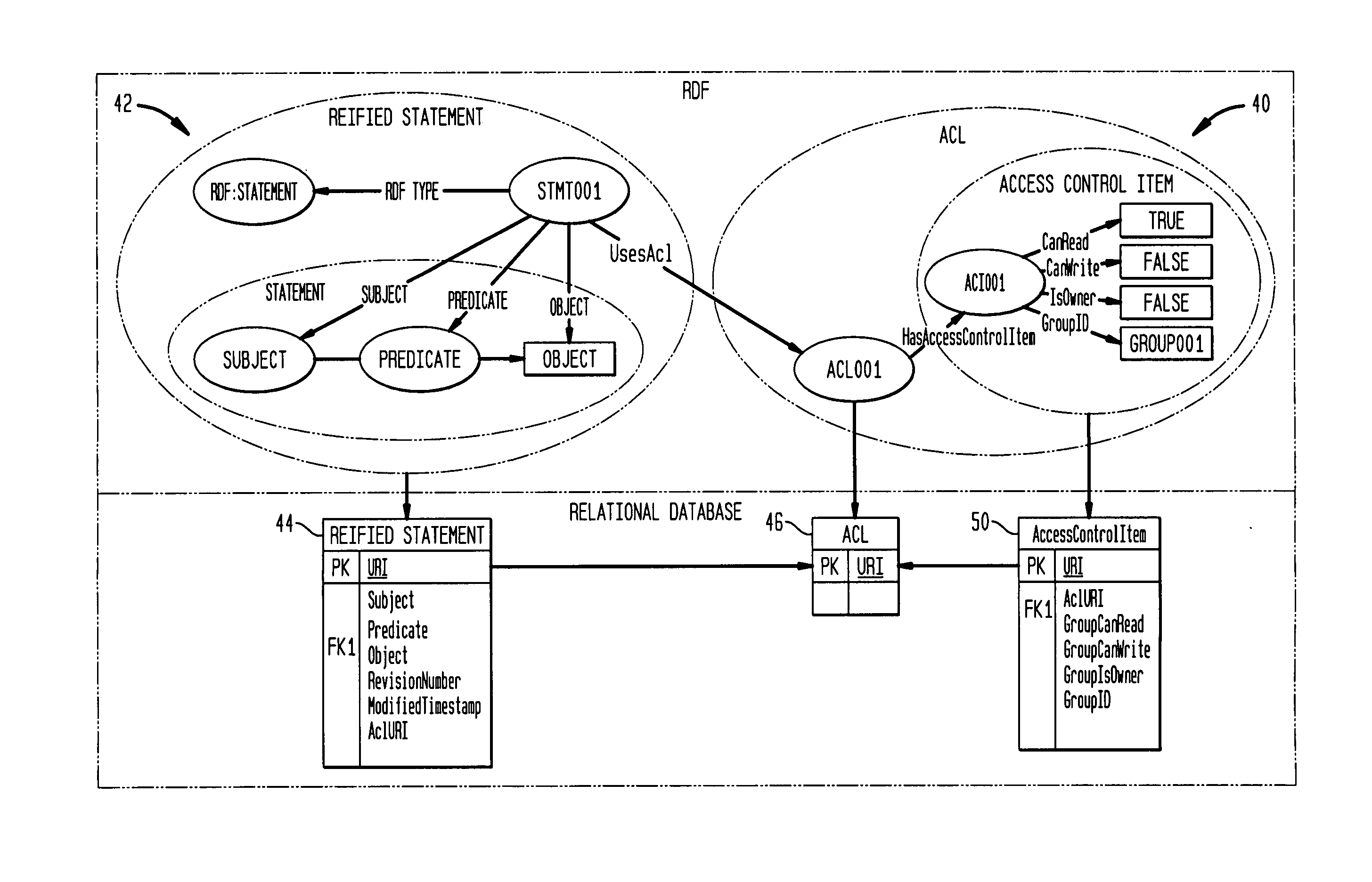 Method and system for controlling access to semantic web statements