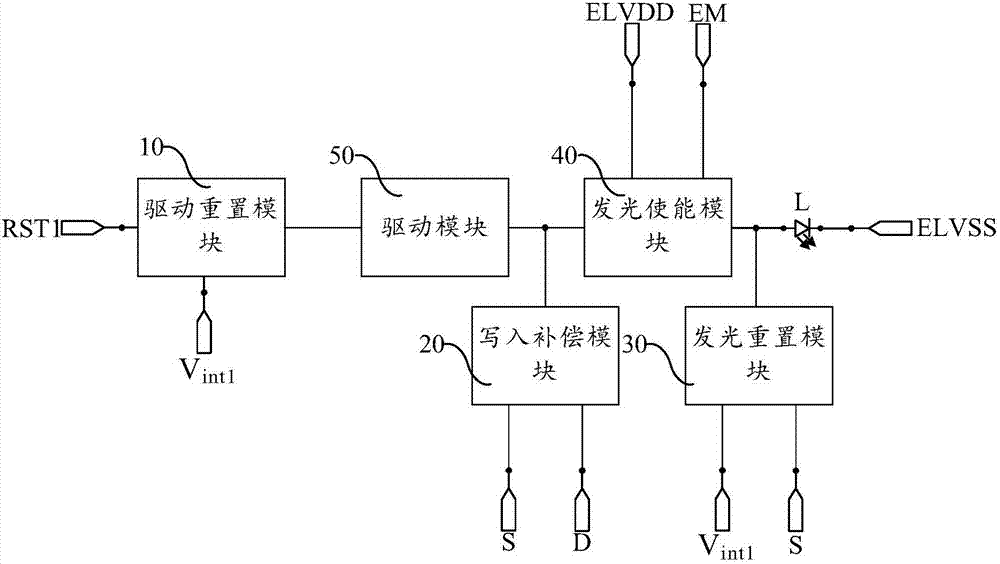 Pixel circuit and driving method thereof, display substrate and driving method thereof, and display apparatus