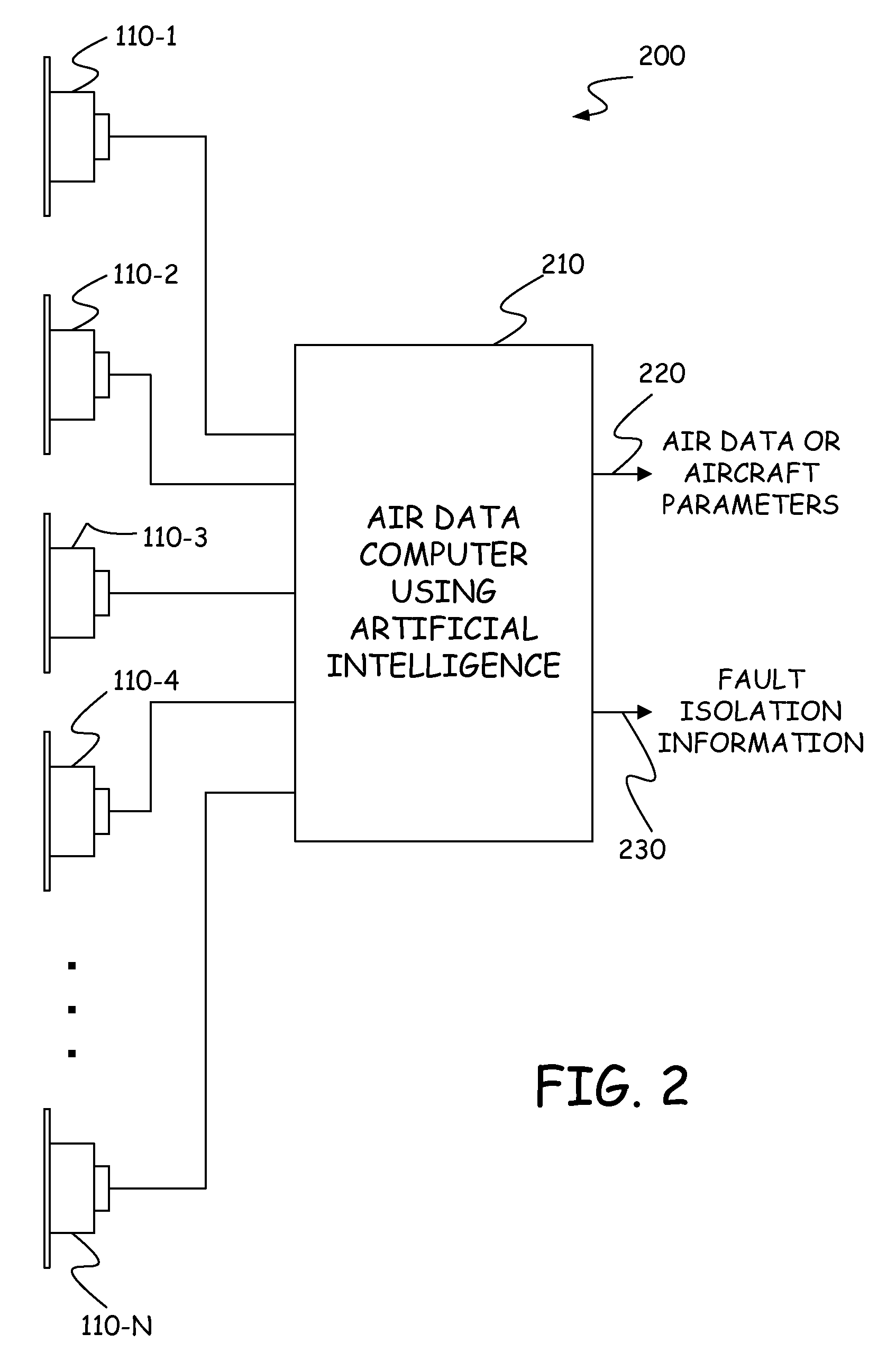 Fault detection in artificial intelligence based air data systems