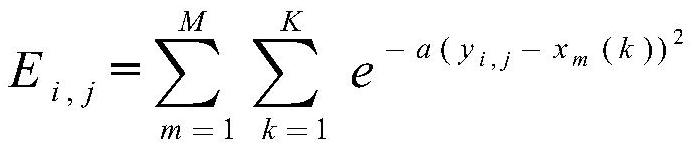 Communication Interference Detection Method Based on Gaussian Eye Diagram Texture Entropy Feature