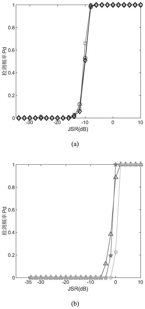 Communication Interference Detection Method Based on Gaussian Eye Diagram Texture Entropy Feature