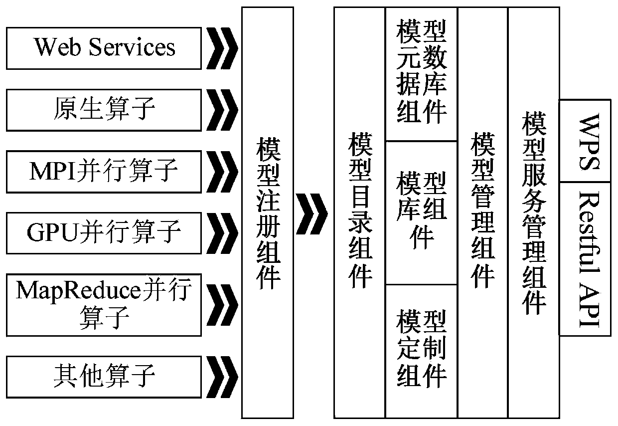 Space-time big data intelligent service system