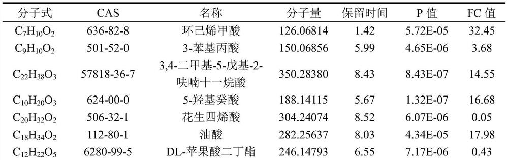 Liquor based on ultrasonic wave and ultraviolet light ripening acceleration, and ripening acceleration method and metabolic flux analysis method of liquor