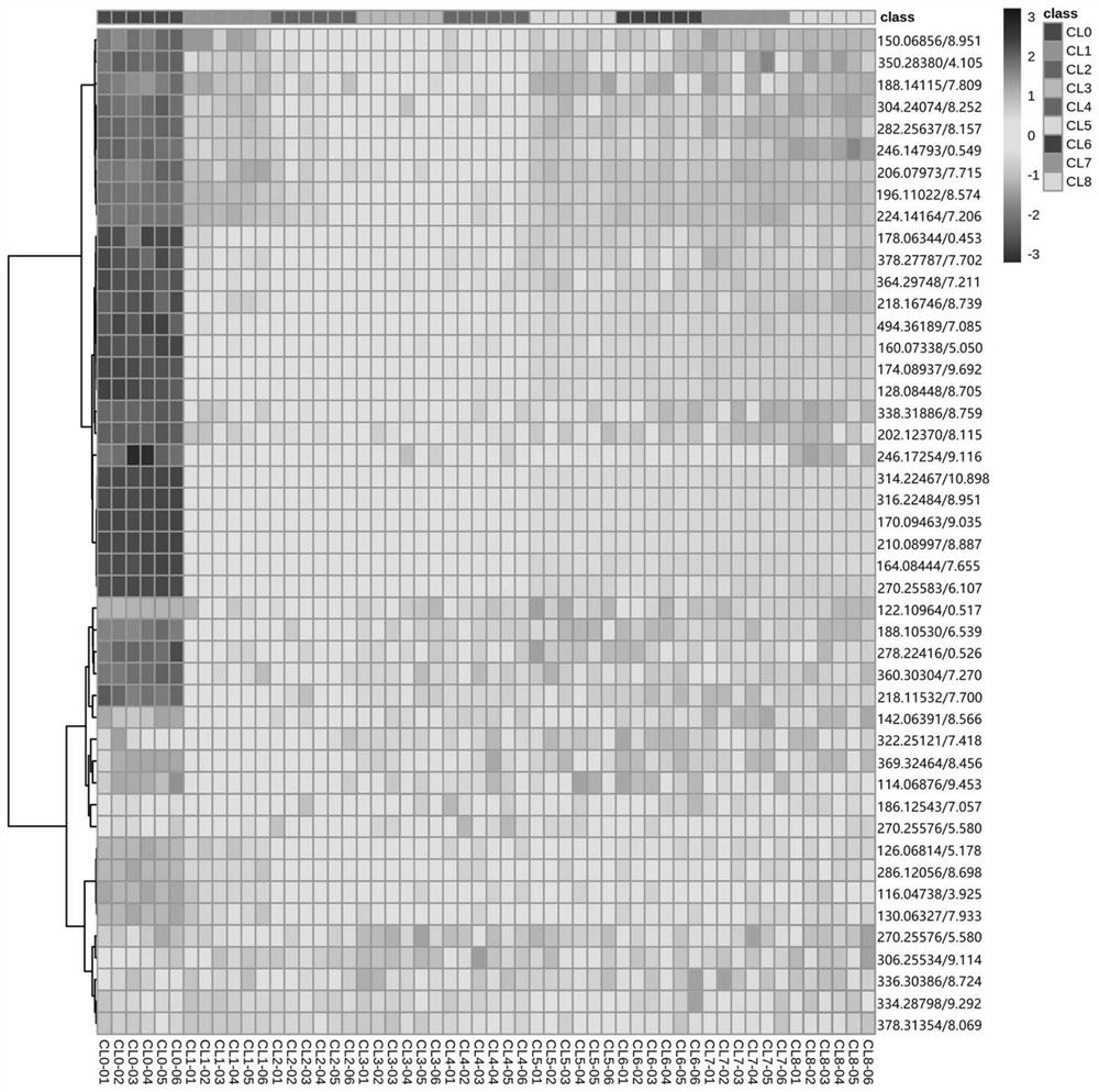 Liquor based on ultrasonic wave and ultraviolet light ripening acceleration, and ripening acceleration method and metabolic flux analysis method of liquor