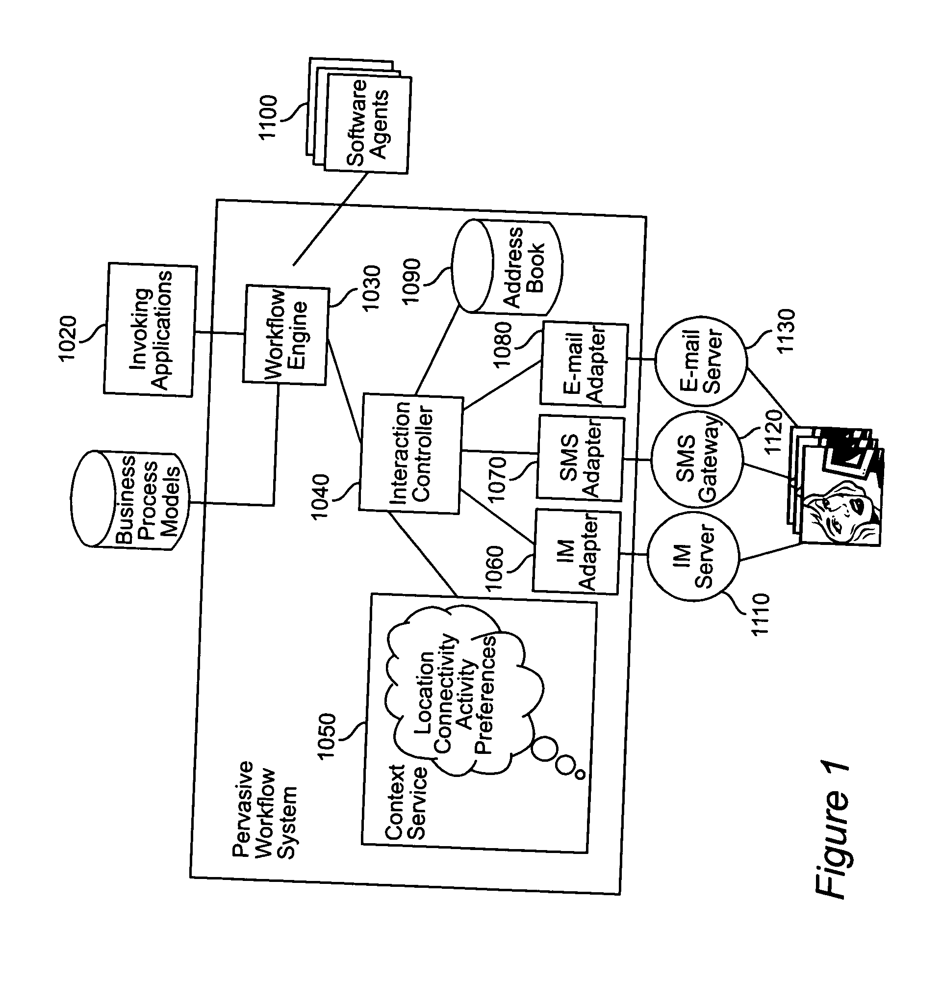 System and method for pervasive enablement of business processes