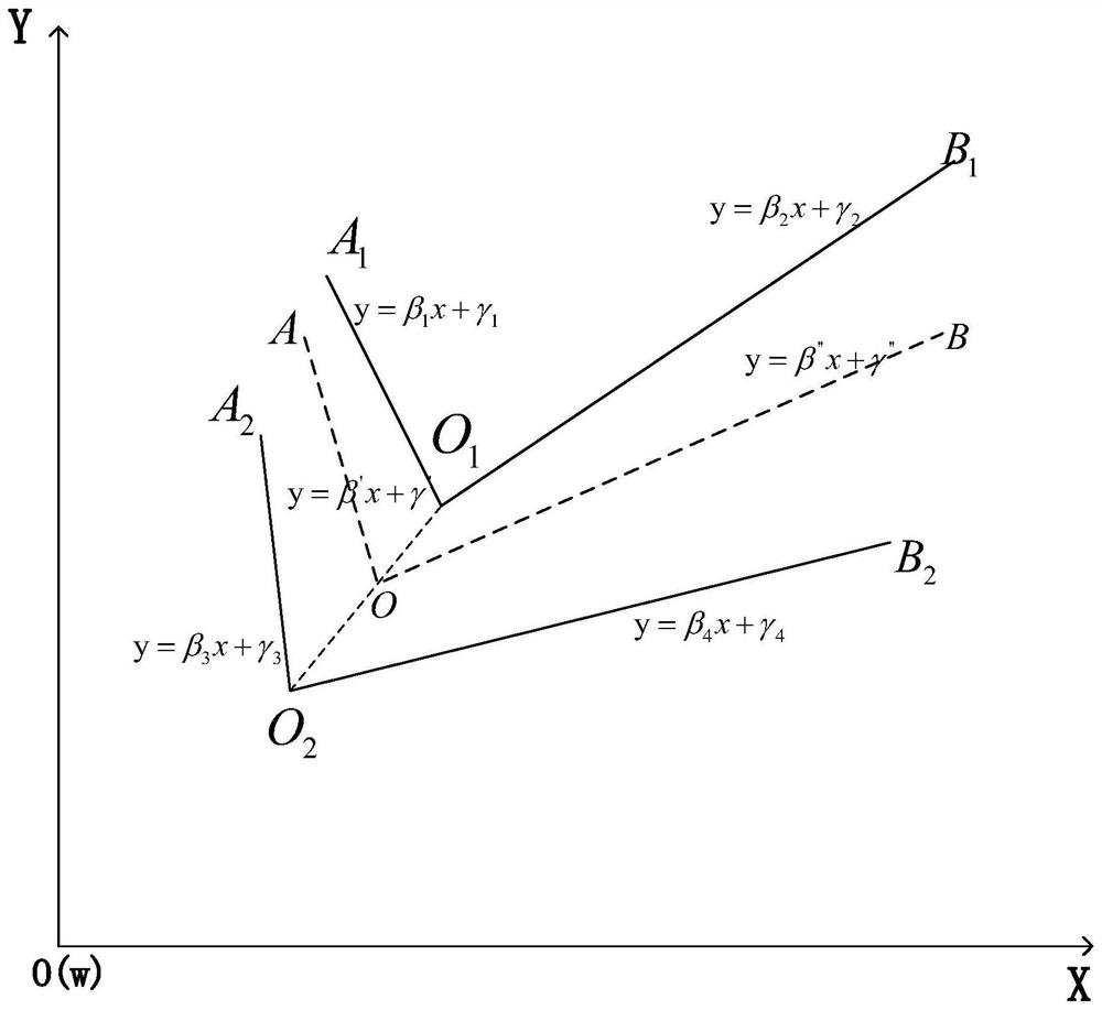 A Map Matching Method Based on Multi-sensor Data and Angle Feature Recognition