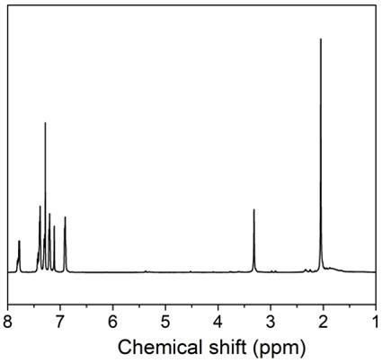 Fluorine-containing polyarylether-based anion exchange membrane with low surface resistivity and high oxidation stability and preparation method of fluorine-containing polyarylether-based anion exchange membrane