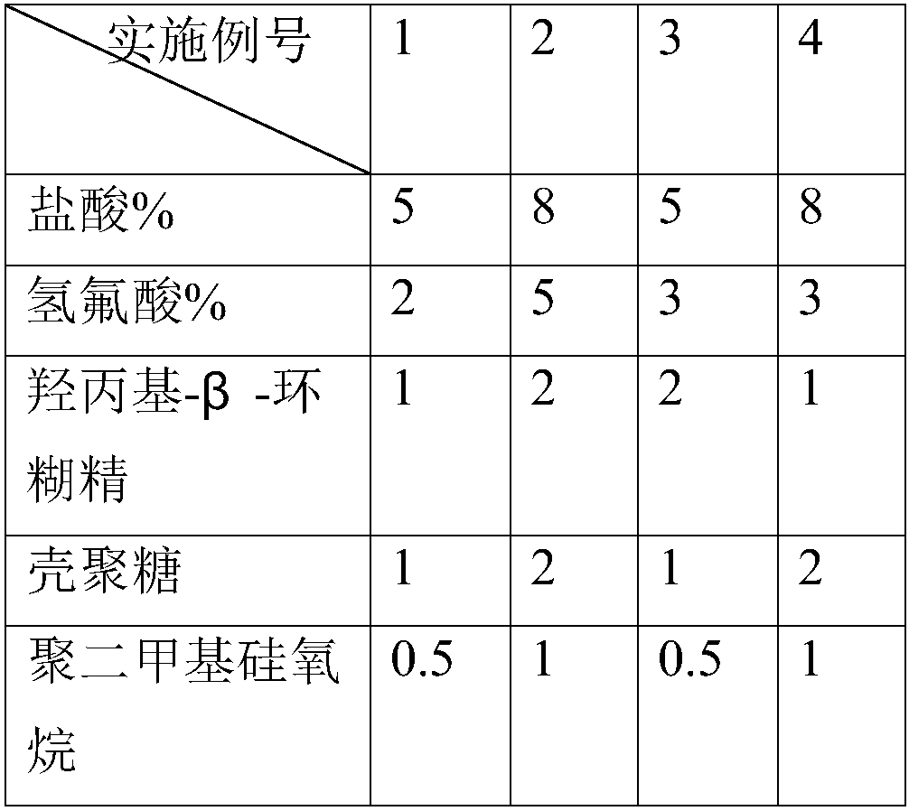 Composition for surface treatment of liquid crystal display glass substrate