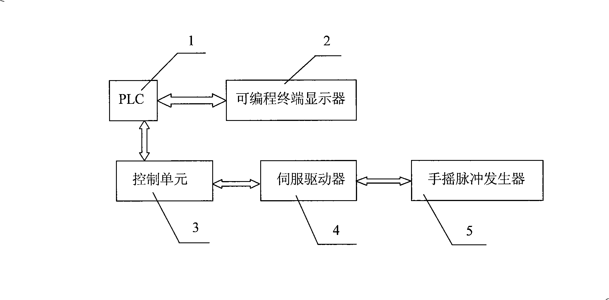 Control method for common roll grinding machine