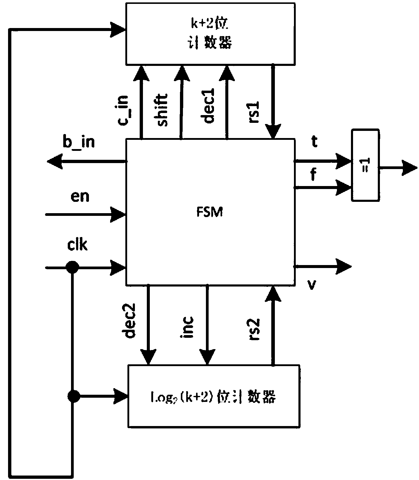 Testing data compression and decompression method based on ortho-position exclusive or operation