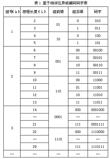 Testing data compression and decompression method based on ortho-position exclusive or operation