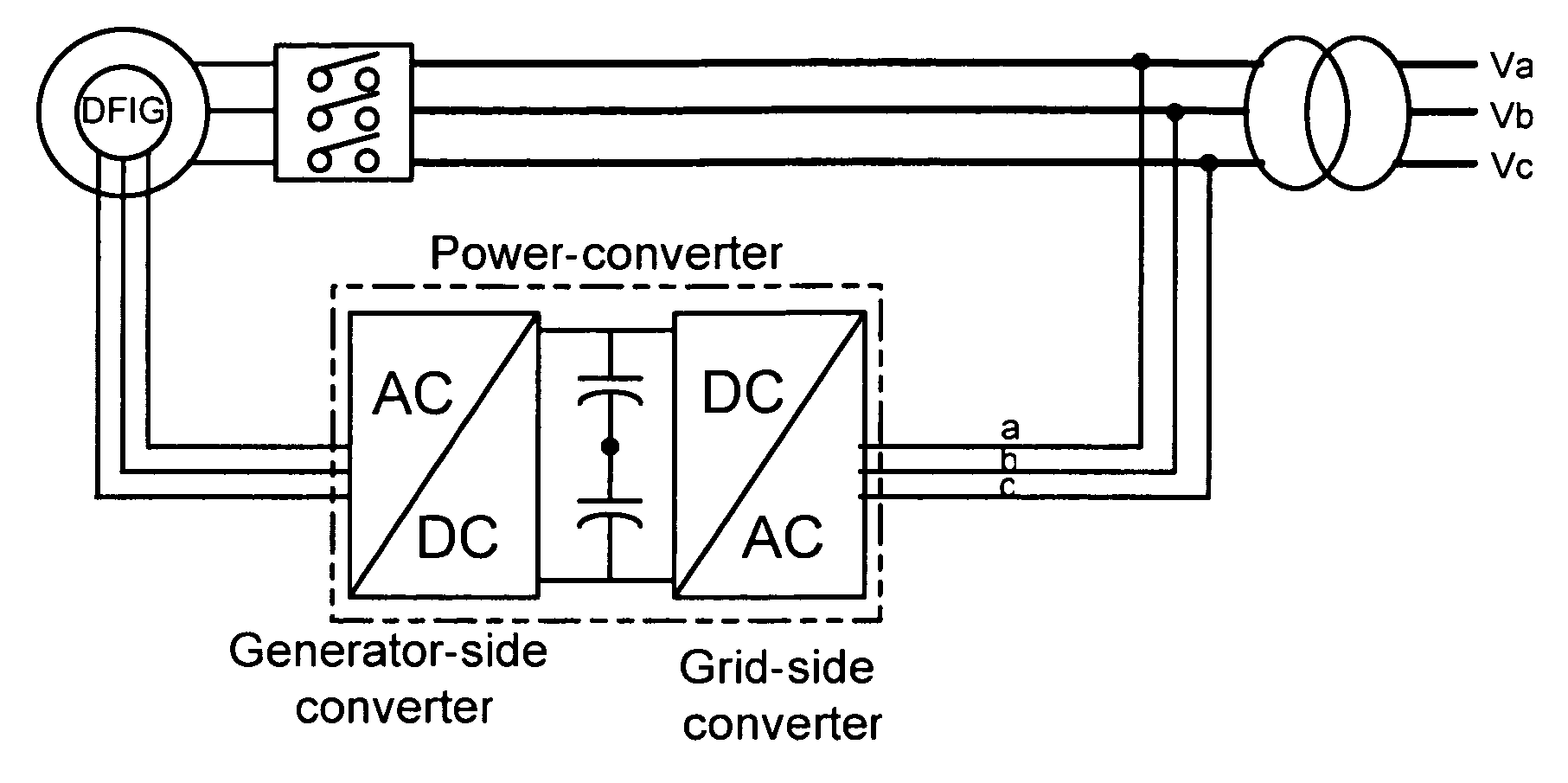 Electric power converting device and power converting method for controlling doubly-fed induction generator