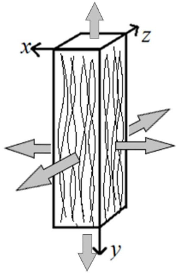 A preparation process of metal fiber porous material with three-dimensional negative Poisson's ratio