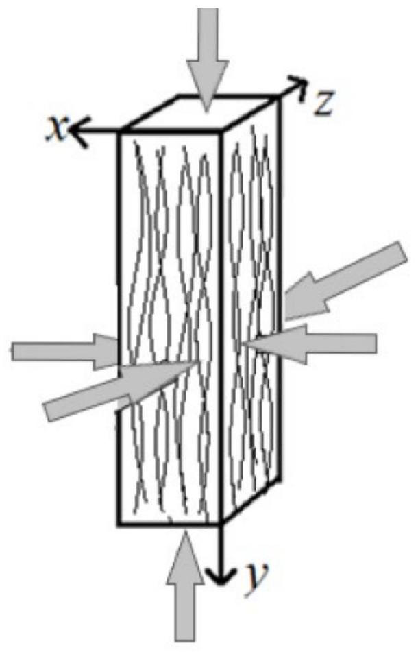 A preparation process of metal fiber porous material with three-dimensional negative Poisson's ratio