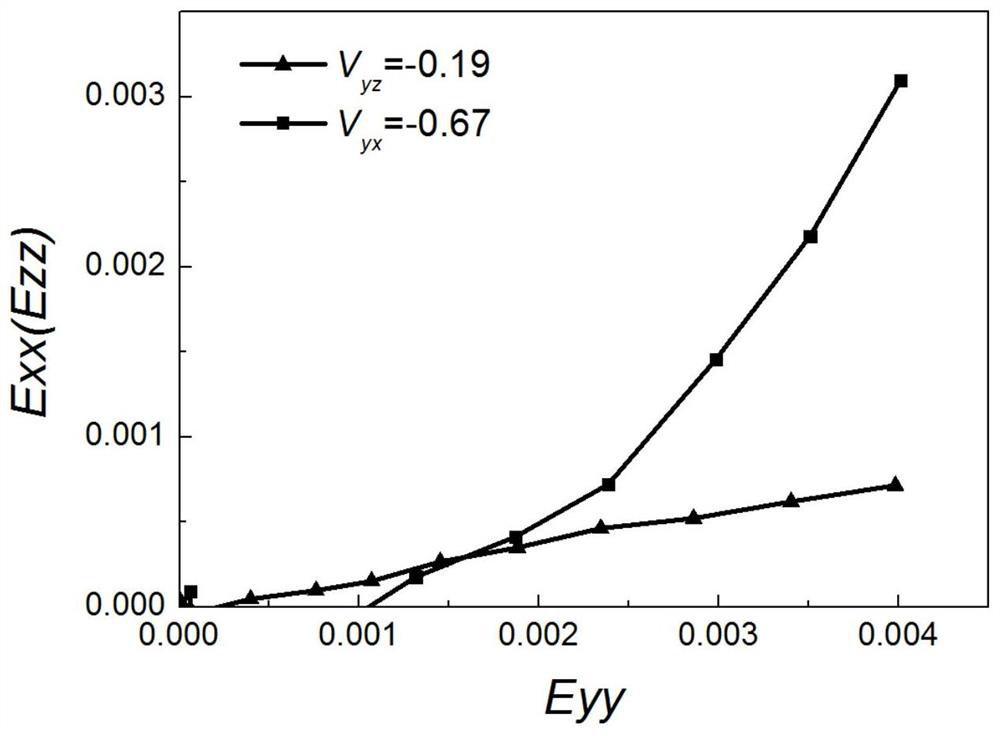 A preparation process of metal fiber porous material with three-dimensional negative Poisson's ratio