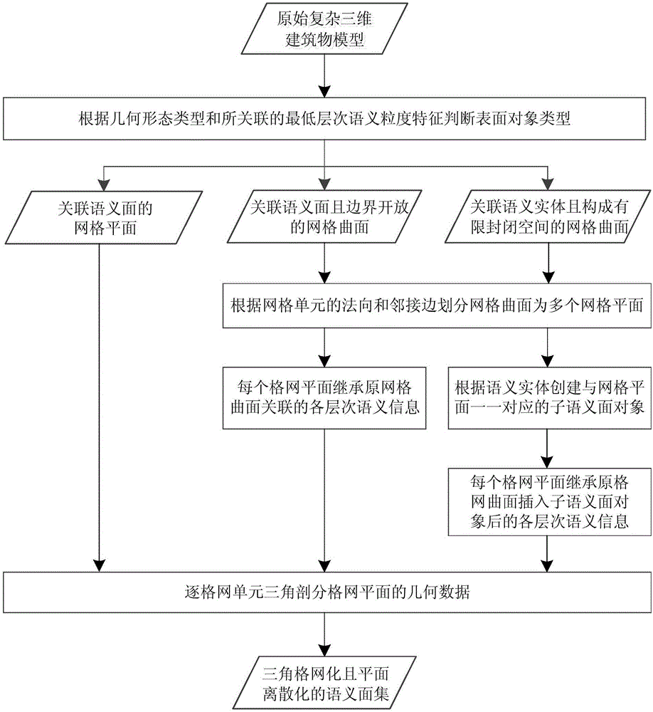 Consistency considered section modeling method of complex 3D building model