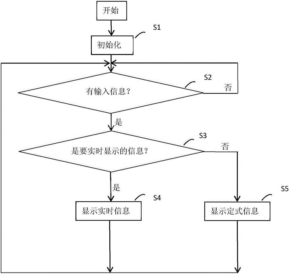 Vehicle-mounted display device and method