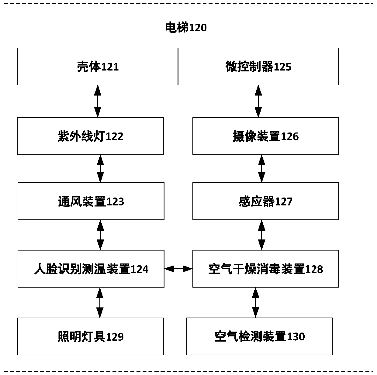 Elevator management method and intelligent control device