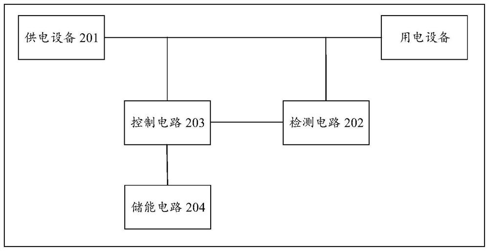 Power supply system and related method