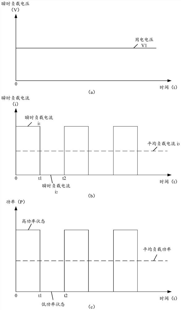 Power supply system and related method