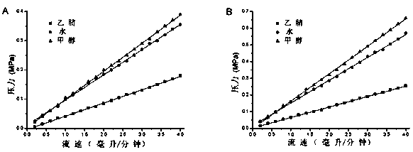 Boron affinity monolithic column based on atom transfer radical polymerization and preparation method thereof