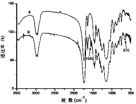 Boron affinity monolithic column based on atom transfer radical polymerization and preparation method thereof