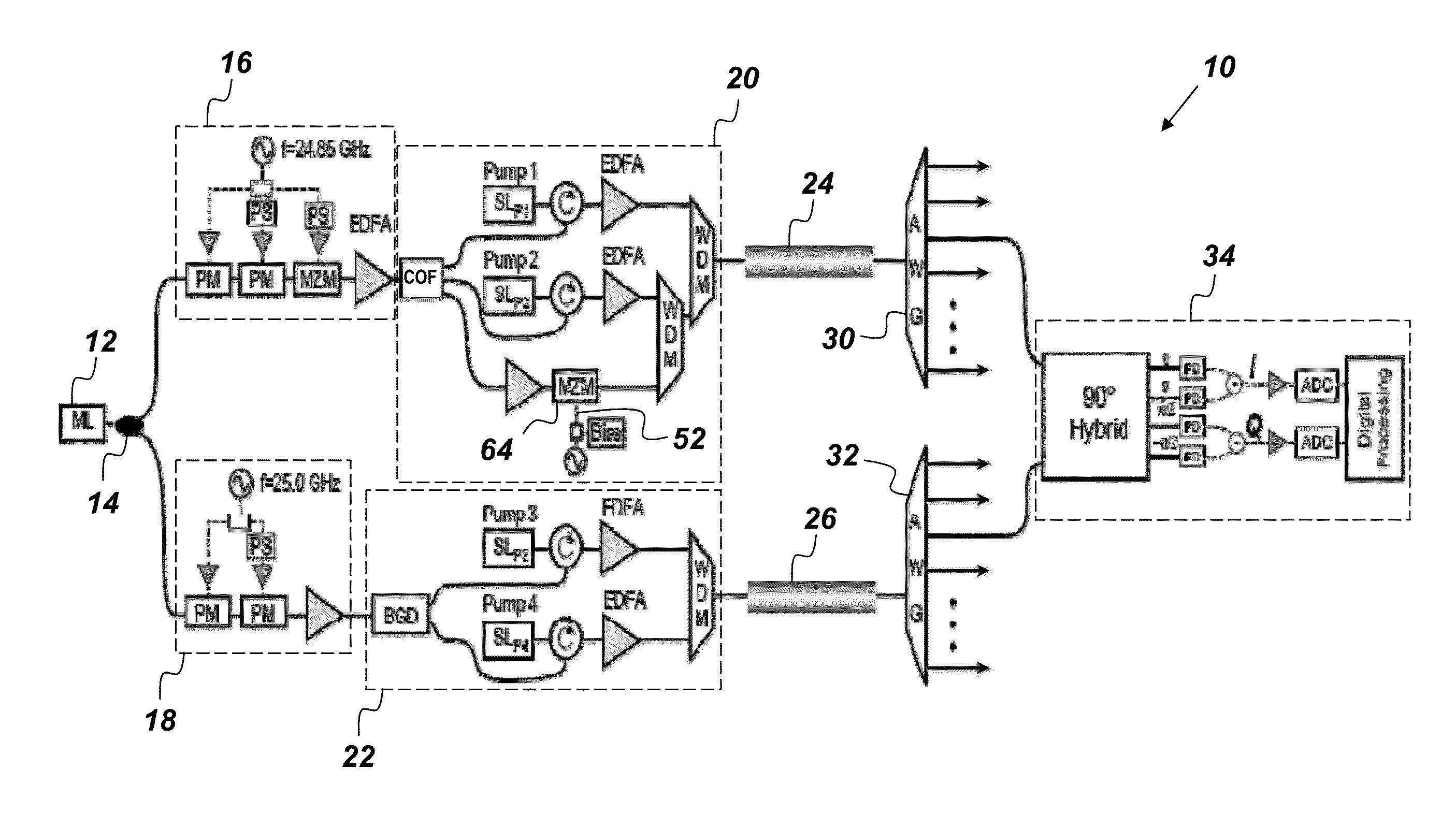 RF channelizer based on parametrically generated combs derived from a single master seed