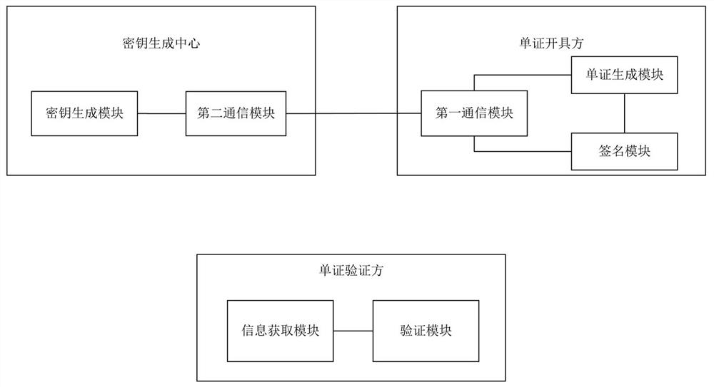 A method and system for document authentication based on identification password