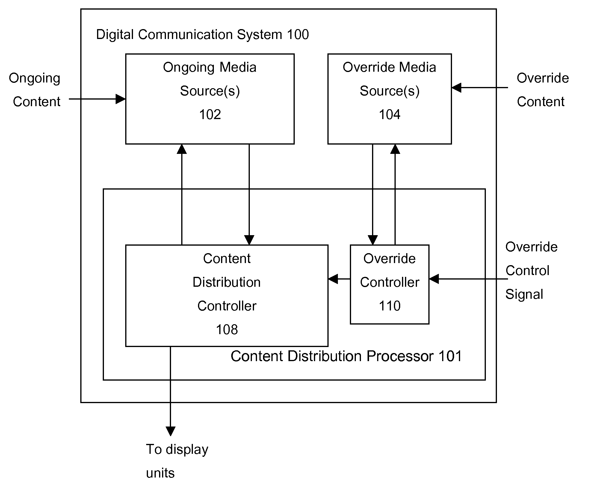 Digital communication system with security features