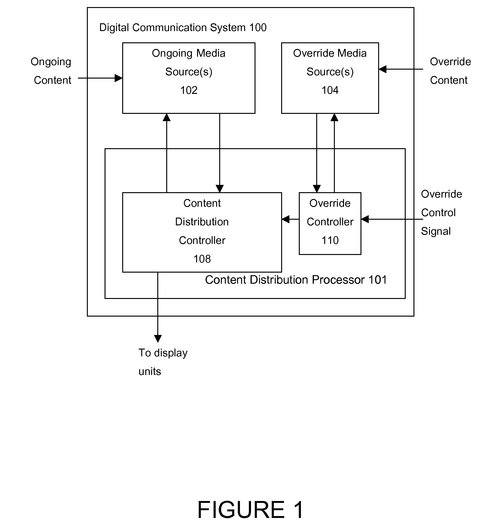 Digital communication system with security features