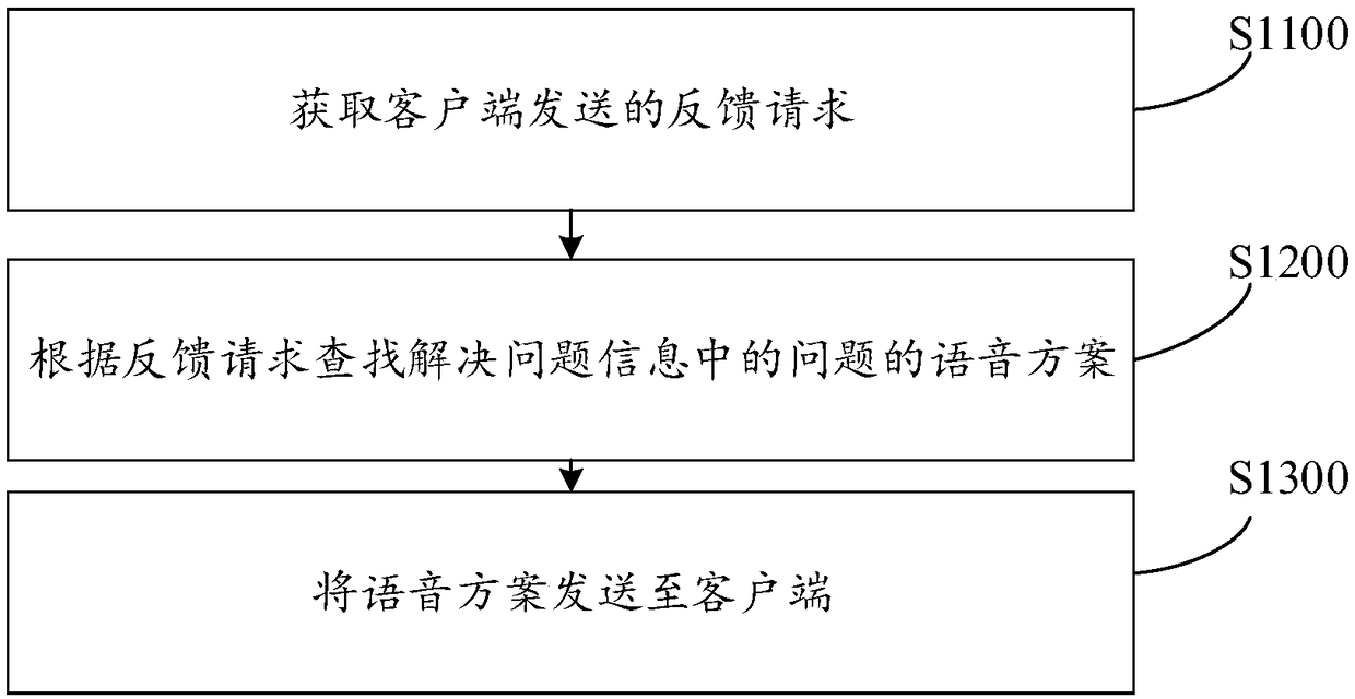 Scheme feedback method, apparatus, computer device and storage medium