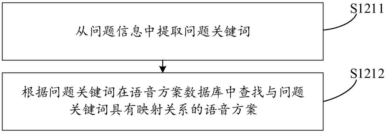 Scheme feedback method, apparatus, computer device and storage medium