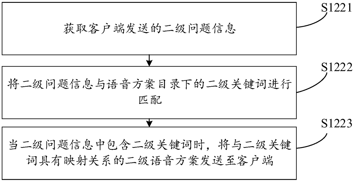 Scheme feedback method, apparatus, computer device and storage medium