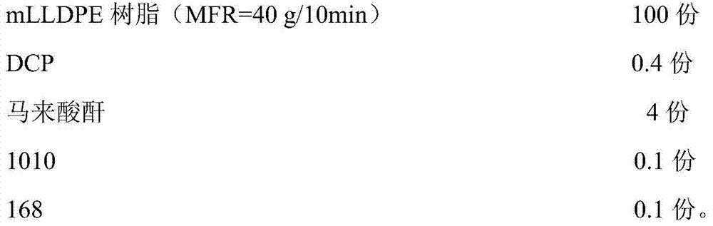 High fluidity metallocene low density polyethylene resin graft and preparation method thereof