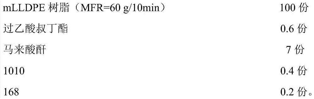 High fluidity metallocene low density polyethylene resin graft and preparation method thereof