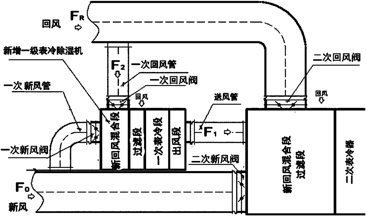 Air conditioning system