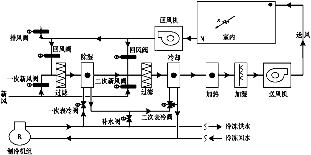 Air conditioning system