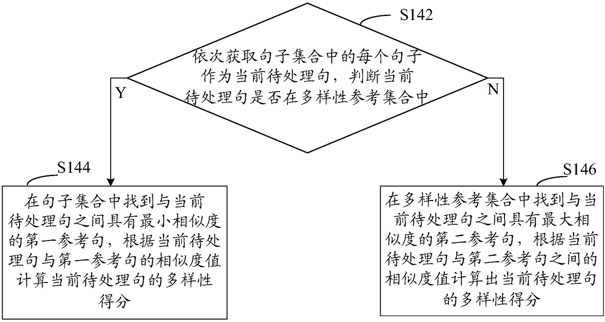 Method and device for generating document abstract