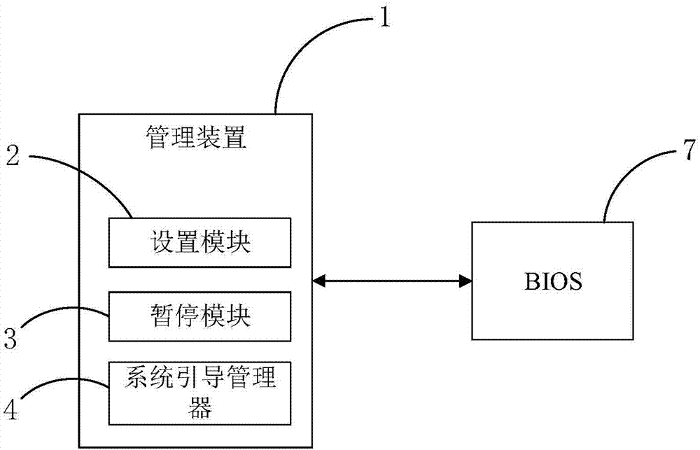 Management method and device for restart of intelligent equipment