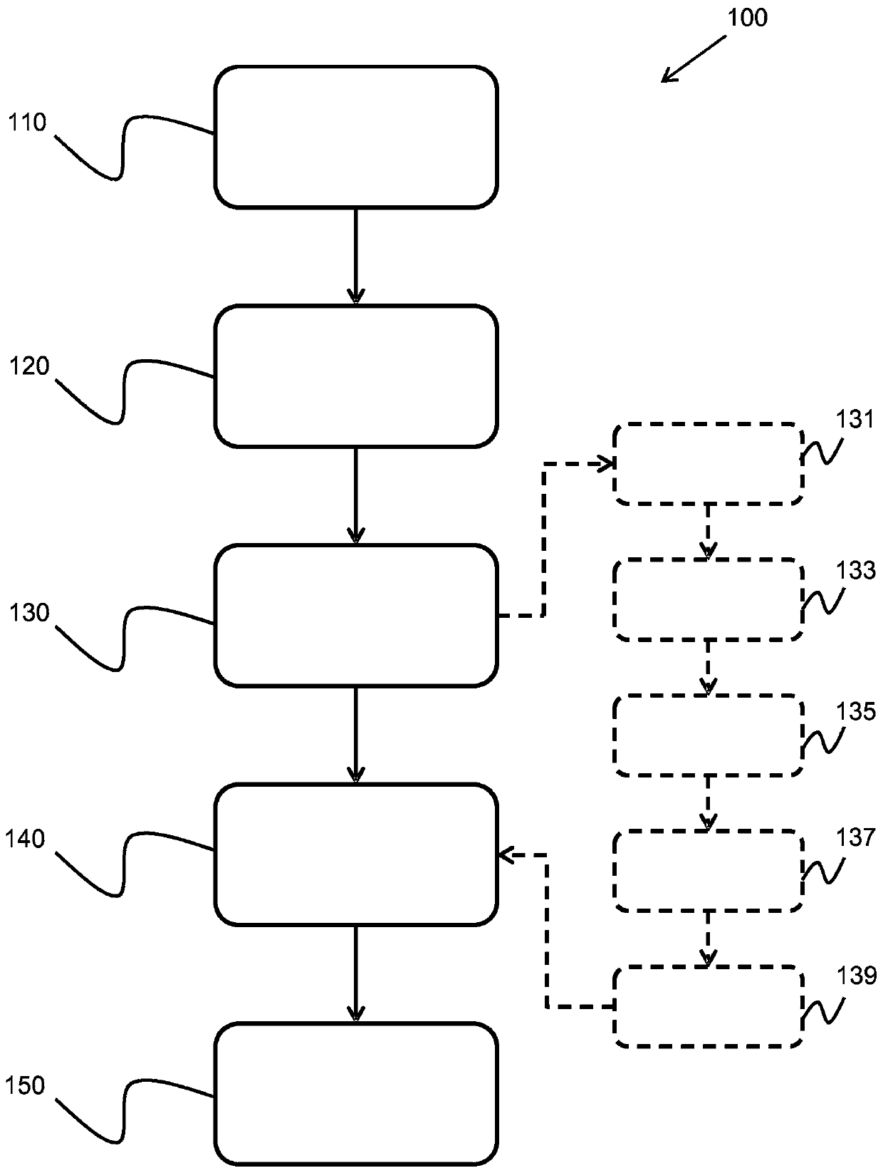 Evaluating input data using a deep learning algorithm