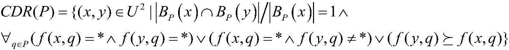 Confidence Dominance Relational Rough Set Model and Attribute Reduction Method