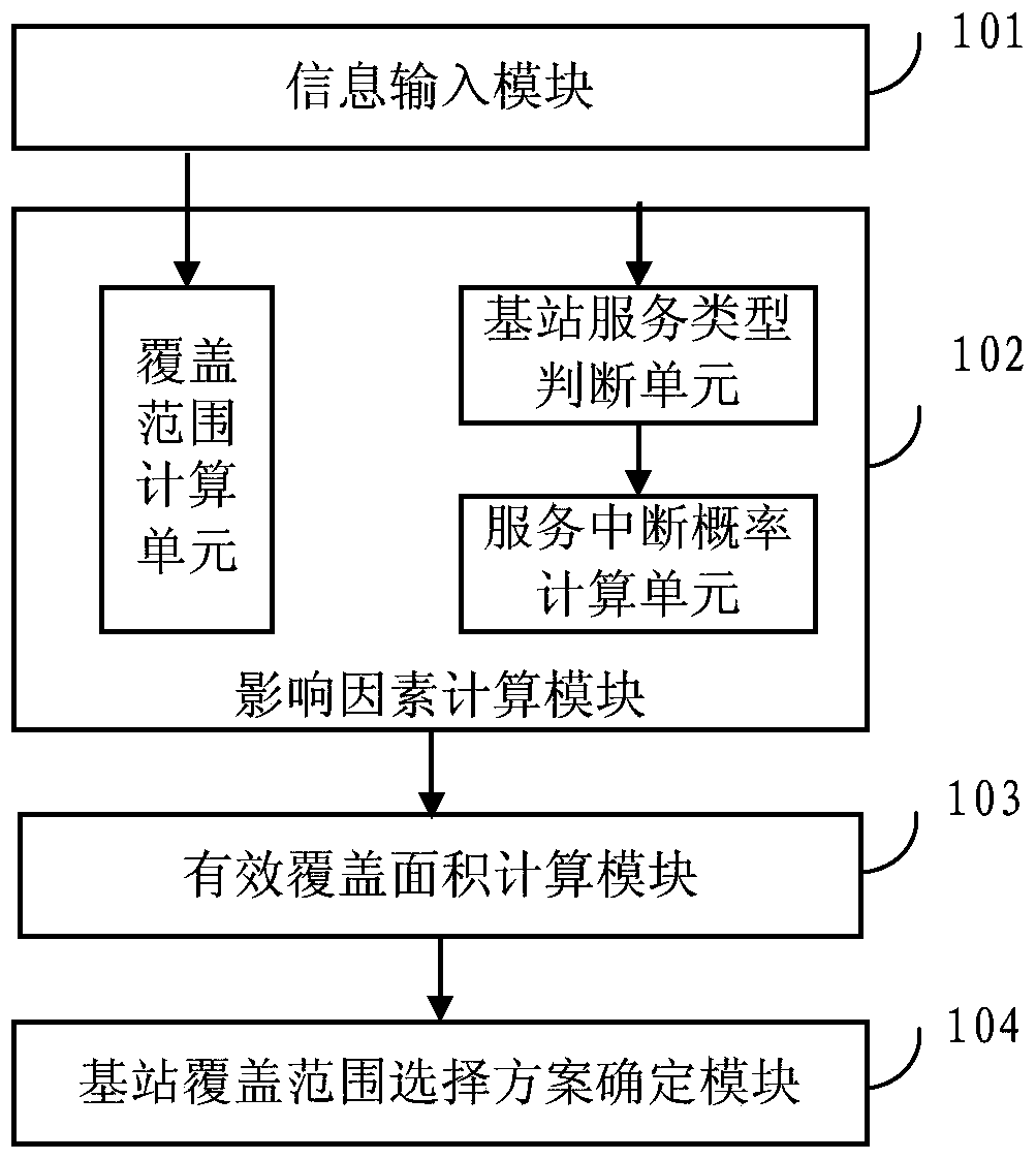 Method and system for selecting effective coverage area of ​​base station powered by renewable energy