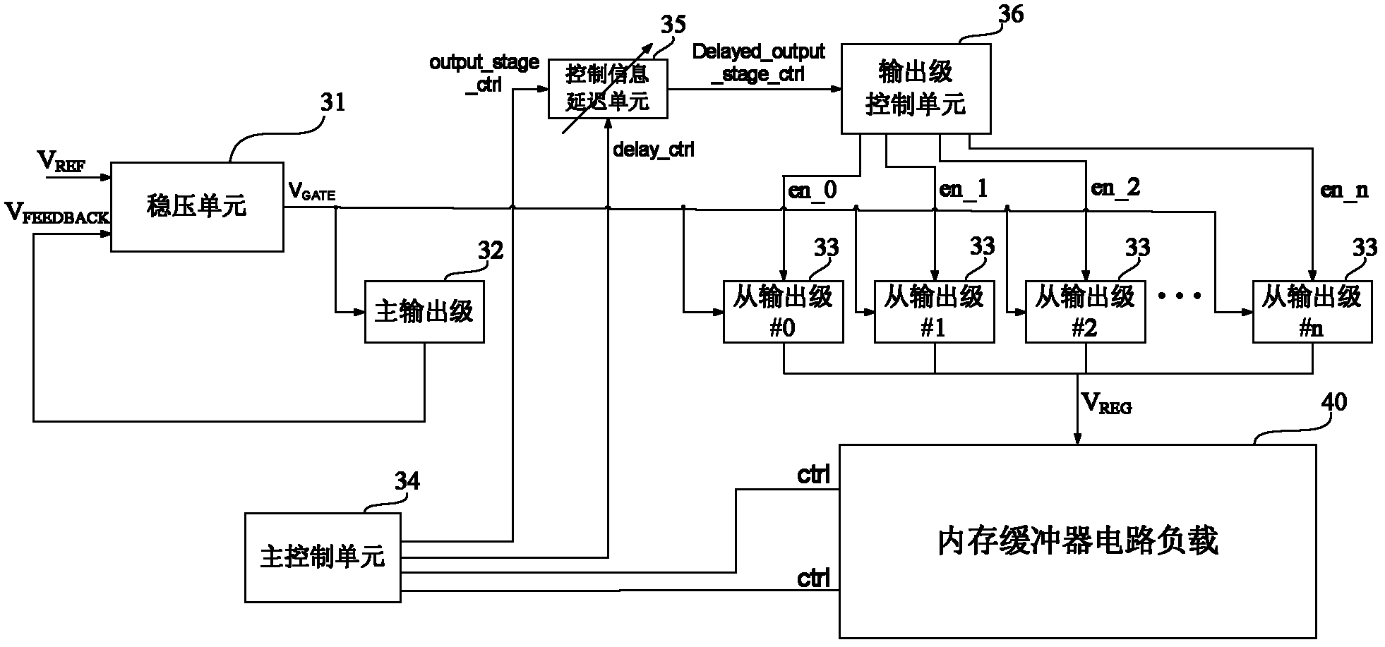 Master-slave type leading load compensation voltage stabilizer