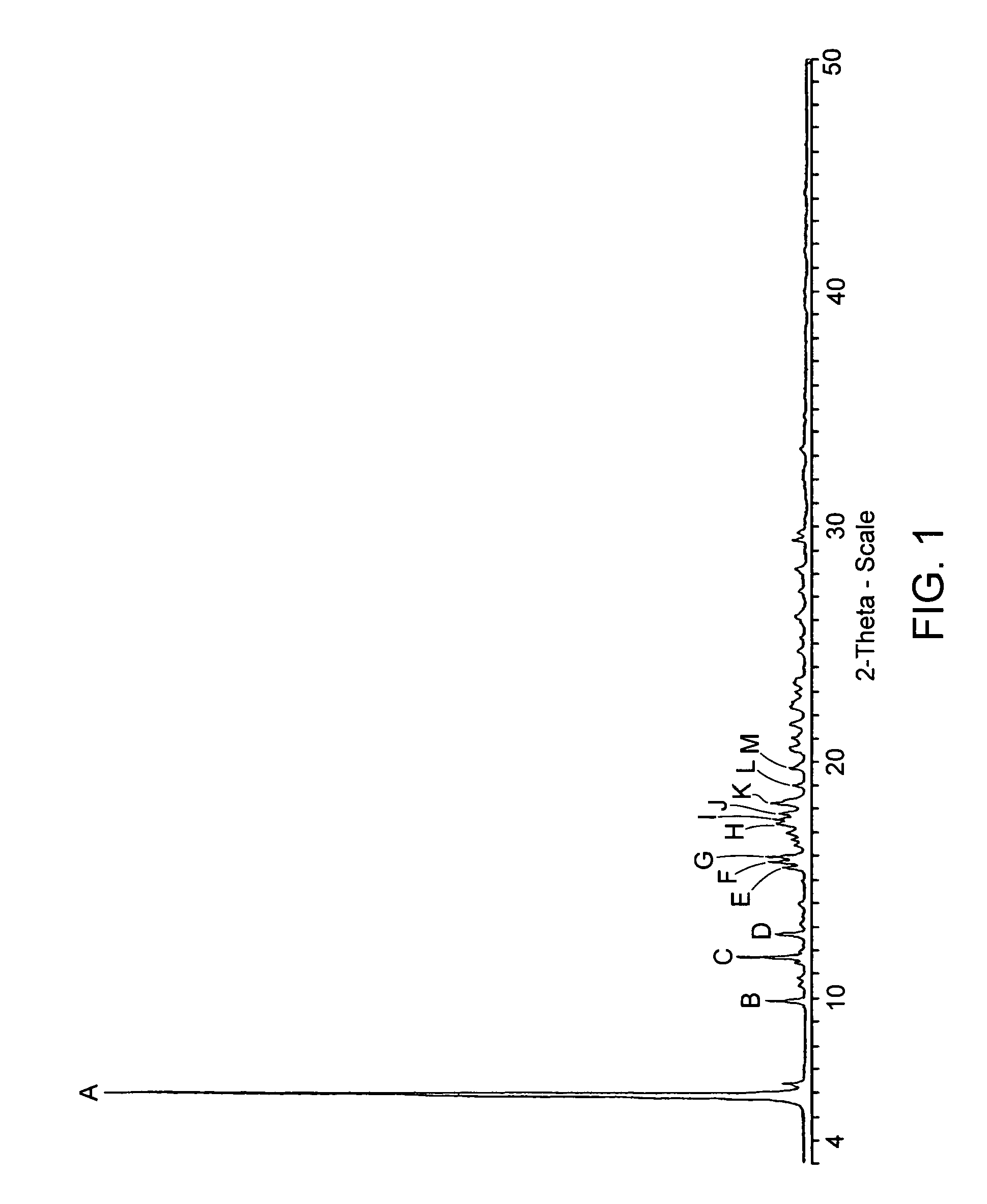 Solid forms of a chemokine receptor antagonist and methods of use thereof